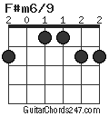 F#m6/9 chord