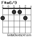 F#m6/9 chord