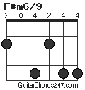 F#m6/9 chord