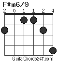 F#m6/9 chord