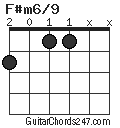 F#m6/9 chord