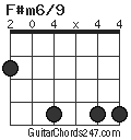 F#m6/9 chord