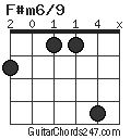 F#m6/9 chord