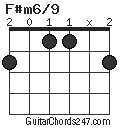 F#m6/9 chord