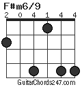 F#m6/9 chord