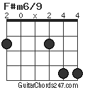 F#m6/9 chord