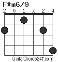 F#m6/9 chord