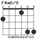 F#m6/9 chord