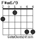 F#m6/9 chord