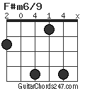 F#m6/9 chord