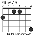 F#m6/9 chord