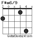 F#m6/9 chord