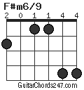 F#m6/9 chord