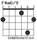 F#m6/9 chord