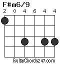 F#m6/9 chord