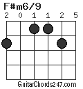 F#m6/9 chord