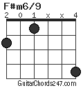 F#m6/9 chord