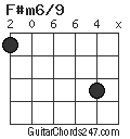 F#m6/9 chord