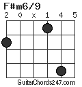 F#m6/9 chord