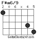 F#m6/9 chord