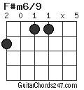 F#m6/9 chord