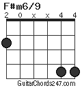 F#m6/9 chord