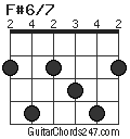 F#6/7 chord