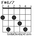 F#6/7 chord