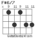 F#6/7 chord