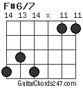 F#6/7 chord