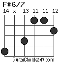 F#6/7 chord