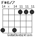 F#6/7 chord