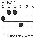 F#6/7 chord