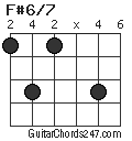 F#6/7 chord