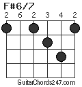 F#6/7 chord