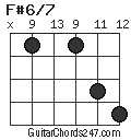 F#6/7 chord