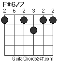 F#6/7 chord