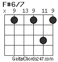 F#6/7 chord