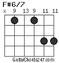 F#6/7 chord