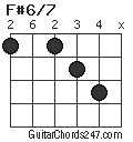 F#6/7 chord