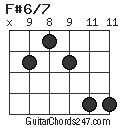 F#6/7 chord