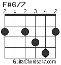 F#6/7 chord