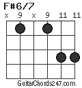 F#6/7 chord