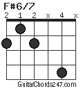 F#6/7 chord