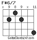 F#6/7 chord