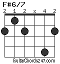 F#6/7 chord