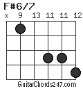 F#6/7 chord