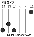 F#6/7 chord