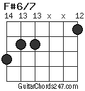 F#6/7 chord