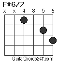 F#6/7 chord